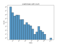 Thumbnail for version as of 00:33, 20 March 2024