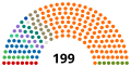 Pienoiskuva 5. huhtikuuta 2022 kello 18.13 tallennetusta versiosta