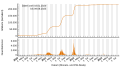 Vorschaubild der Version vom 11:43, 10. Aug. 2023