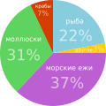 Миниатюра для версии от 16:23, 1 декабря 2007