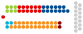 Miniatura de la versión a fecha de 19:43 9 och 2018