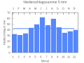 Миниатюра для версии от 19:40, 23 сентября 2007