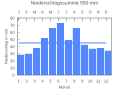 Vorschaubild der Version vom 22:11, 25. Sep. 2007