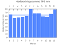 Миниатюра для версии от 21:46, 2 ноября 2007