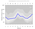 Thumbnail for version as of 22:14, 10 February 2008