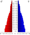 Vorschaubild der Version vom 14:06, 20. Jul. 2006