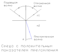 Миниатюра для версии от 02:40, 29 июля 2010