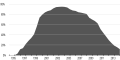 Vorschaubild der Version vom 21:12, 22. Jan. 2015