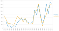 Thumbnail for version as of 10:06, 14 June 2017