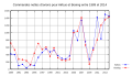 Thumbnail for version as of 17:47, 15 June 2017