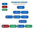 Мініатюра для версії від 19:29, 1 листопада 2020