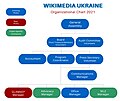 Мініатюра для версії від 19:48, 1 листопада 2020