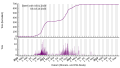 Vignette pour la version du 21 octobre 2023 à 19:30