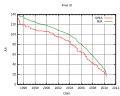 Thumbnail for version as of 19:18, 28 June 2010