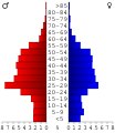 Vorschaubild der Version vom 21:17, 26. Jun. 2006