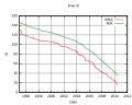 Thumbnail for version as of 11:33, 1 July 2010