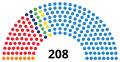 Vignette pour la version du 1 novembre 2021 à 20:44