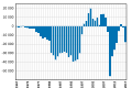 Vignette pour la version du 4 janvier 2018 à 01:48