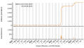 Vignette pour la version du 10 août 2023 à 11:59