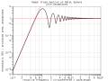 תמונה ממוזערת לגרסה מ־04:09, 6 ביולי 2009