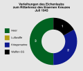 Vorschaubild der Version vom 02:07, 3. Mär. 2015