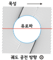 2017년 9월 20일 (수) 23:06 판의 섬네일