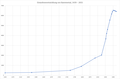 Vorschaubild der Version vom 20:31, 2. Aug. 2018