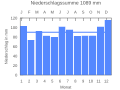 Vorschaubild der Version vom 21:52, 22. Sep. 2007