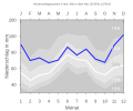 Thumbnail for version as of 22:06, 10 February 2008