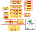 2013年8月23日 (五) 10:52版本的缩略图