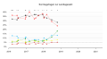 Vorschaubild der Version vom 10:56, 18. Okt. 2018