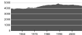 Миниатюра для версии от 13:24, 22 сентября 2008