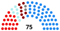 Miniatura de la versión del 15:38 19 mar 2015