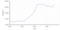 Thumbnail for version as of 08:59, 24 February 2024