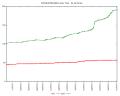 Thumbnail for version as of 08:21, 8 January 2015