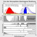 Vorschaubild der Version vom 11:26, 7. Jun. 2016