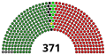 Vignette pour la version du 16 octobre 2018 à 18:59