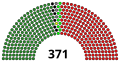 Vignette pour la version du 5 octobre 2021 à 23:15