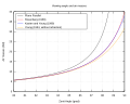 Thumbnail for version as of 13:47, 20 January 2023