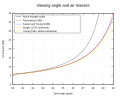 Thumbnail for version as of 15:06, 5 February 2023