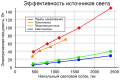 Миниатюра для версии от 19:34, 16 июня 2020