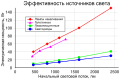 Миниатюра для версии от 21:02, 16 июня 2020