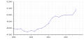 Thumbnail for version as of 16:03, 4 February 2024