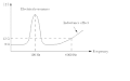 Pisipilt versioonist seisuga 23. jaanuar 2013, kell 20:14