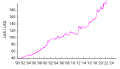 Thumbnail for version as of 12:37, 27 June 2022