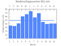 Vorschaubild der Version vom 22:10, 25. Sep. 2007