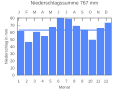 Vorschaubild der Version vom 21:45, 22. Sep. 2007