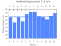 Vorschaubild der Version vom 21:53, 22. Sep. 2007