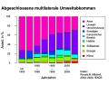 Vorschaubild der Version vom 12:49, 13. Apr. 2020