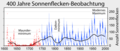 Vorschaubild der Version vom 01:53, 9. Okt. 2006